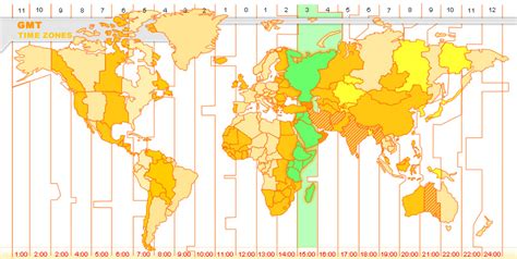 saudi time zone